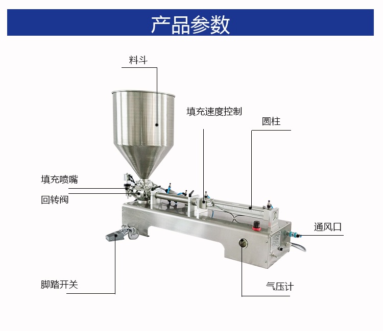 膏體灌裝機(jī)